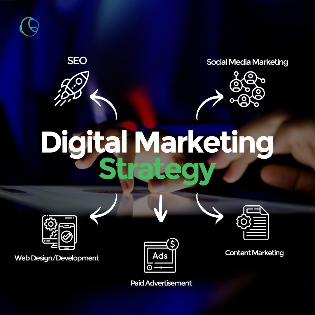 digital marketing services digital marketing services